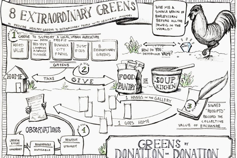 Illustration by Heather Willems for the "8 Extraordinary Greens" exhibition by Jenna Spevack