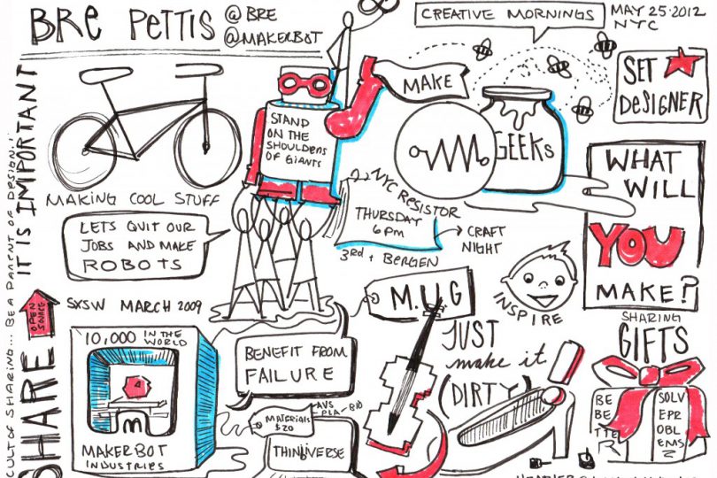 Bre Pettis Creative Mornings talk captured visually by Image Think