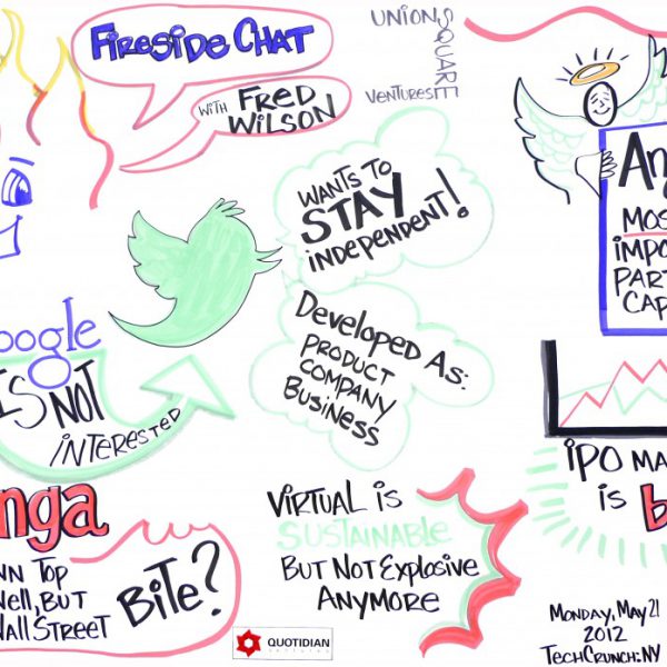 Fireside chat with Fred Wilson visualized by ImageThink