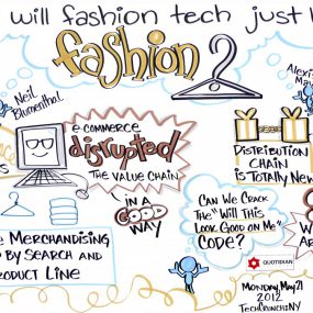 When will fashion tech just be fashion? social listening mural by ImageThink