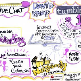 Fireside chat with David Karp visualized by ImageThink