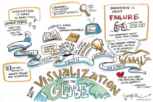 Visualization and the Globe