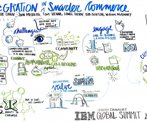 IBM Global Summit 2012