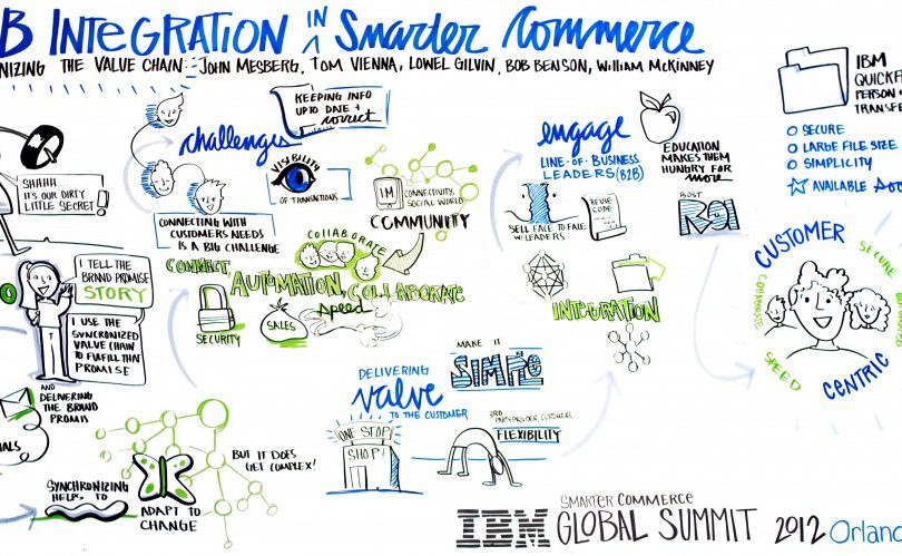 IBM Global Summit 2012