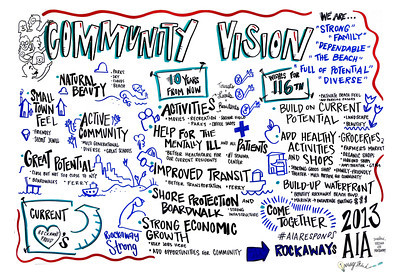 ImageThink & AIA: Community Vision visual board