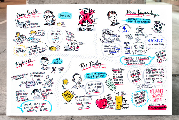 Visual board of TEDx MidWest talk - TED Sketchnotes by Craighton Berman