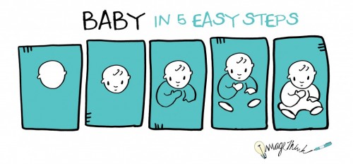 5EasySteps_Baby