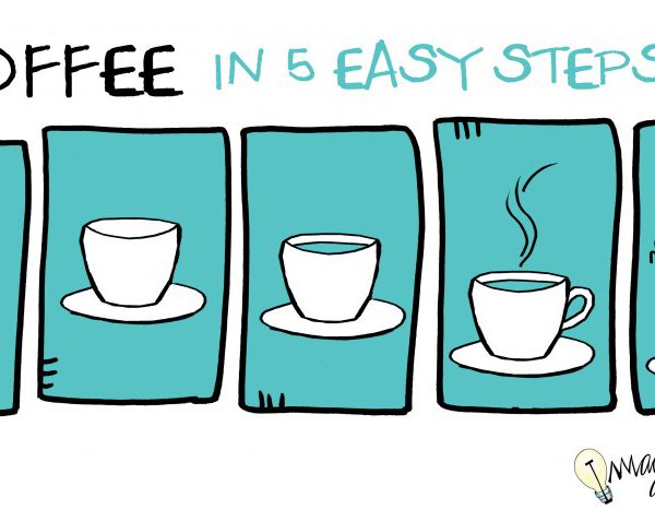 how to draw a cup of coffee in 5 steps