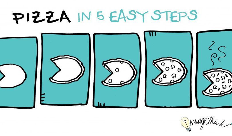 how to draw a pizza in 5 steps