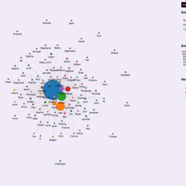 mapping emails with MIT - immersion visualization