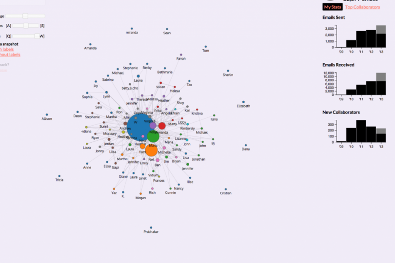 mapping emails with MIT - immersion visualization