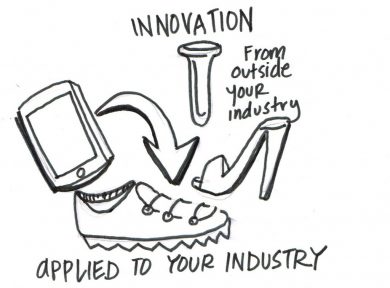 innovation from outside industry applied inside industry illustration