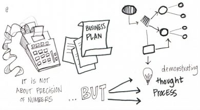 it is not about precision of numbers...but demonstrating thought process illustration