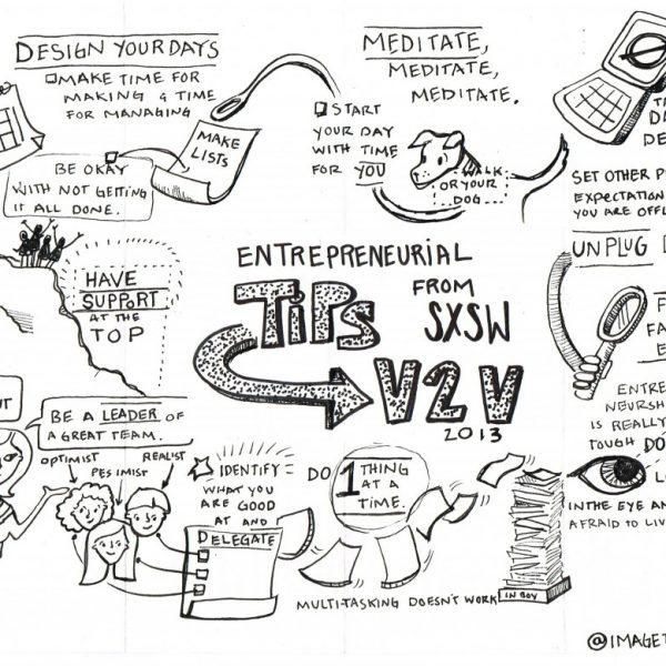entrepreneurial tips visualized by ImageThink