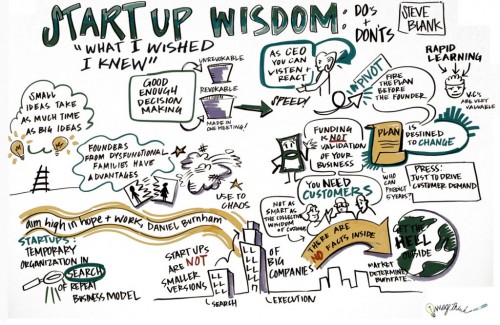 "Start-Up Wisdom" - Steve Blank by ImageThink at Khosla Ventures, 2013