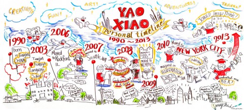 Yao's Timeline