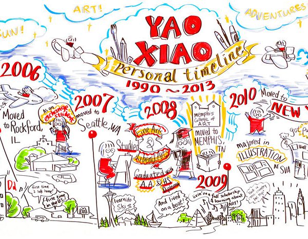 personal visual timeline of Yao Xiao