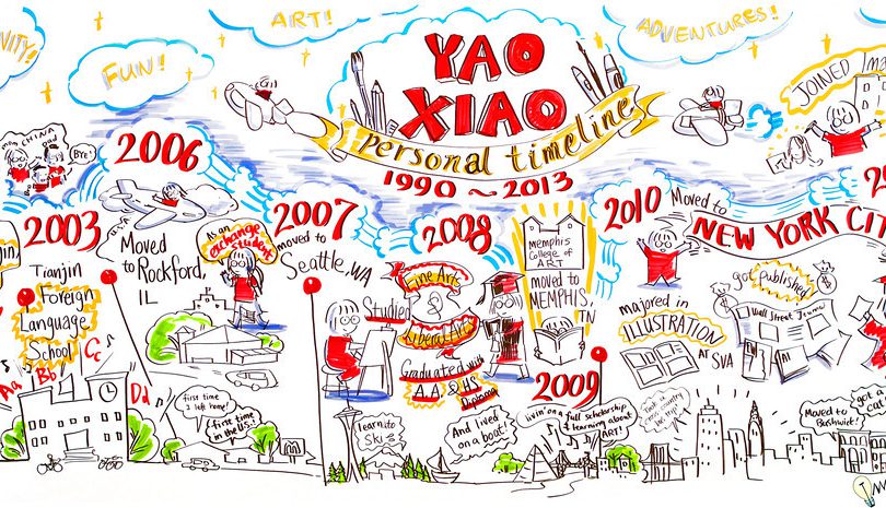 personal visual timeline of Yao Xiao