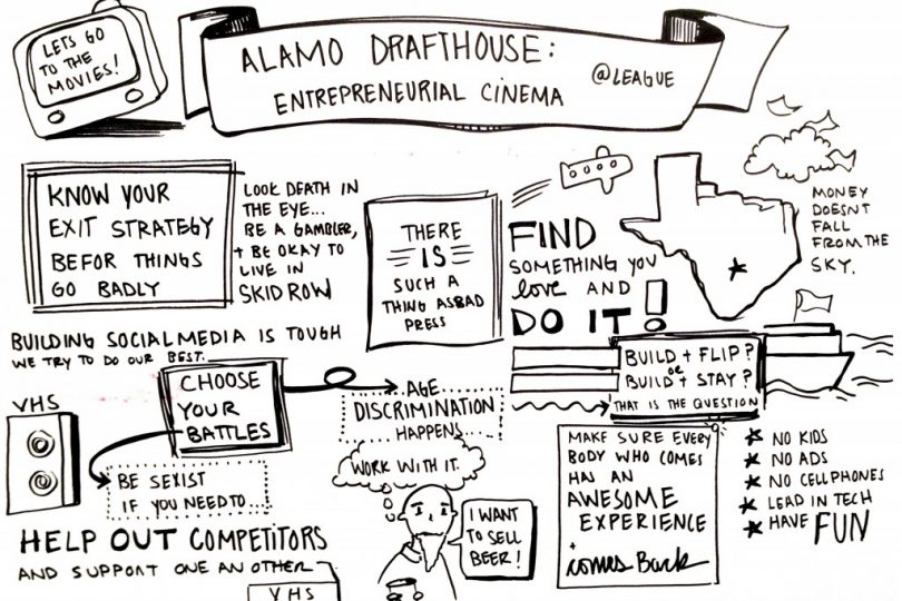 Alamo Drafthouse: Entrepreneurial Cinema visual board by ImageThink