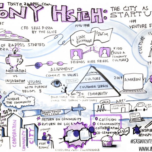 Tony Hsieh: The city as a startup. Talk visualized by ImageThink.