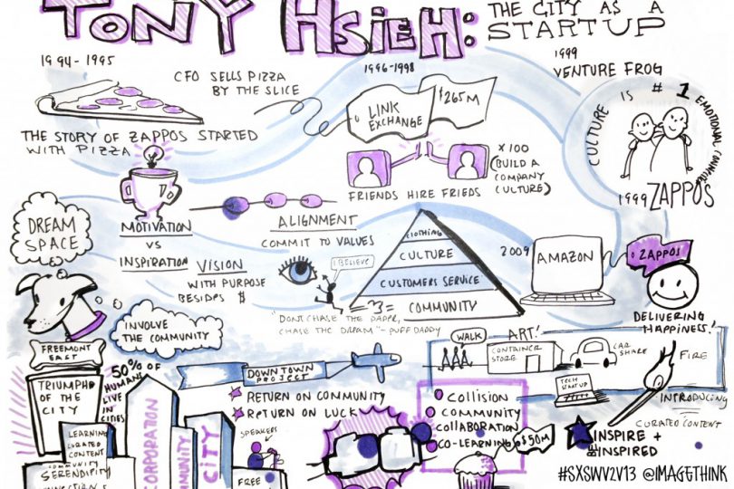 Tony Hsieh: The city as a startup. Talk visualized by ImageThink.