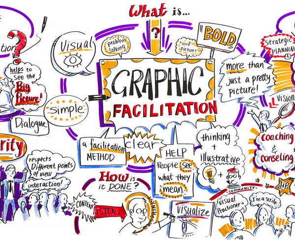 What is graphic facilitation? visual board created by ImageThink