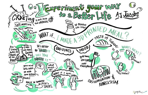 Experiment your way to a better life: AJ Jacobs. Talk visualized by ImageThink