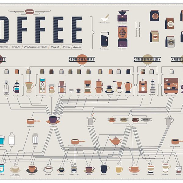 coffee infographic