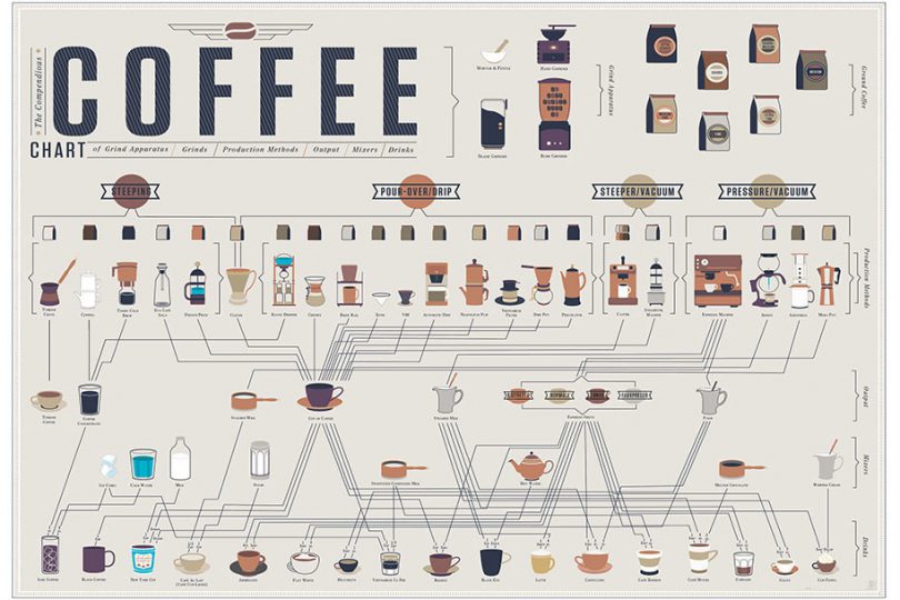 coffee infographic