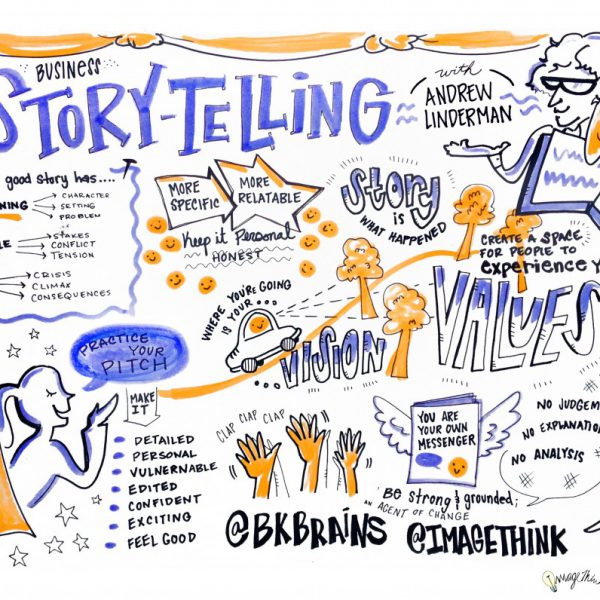 Business storytelling detailed. Visualized by ImageThink