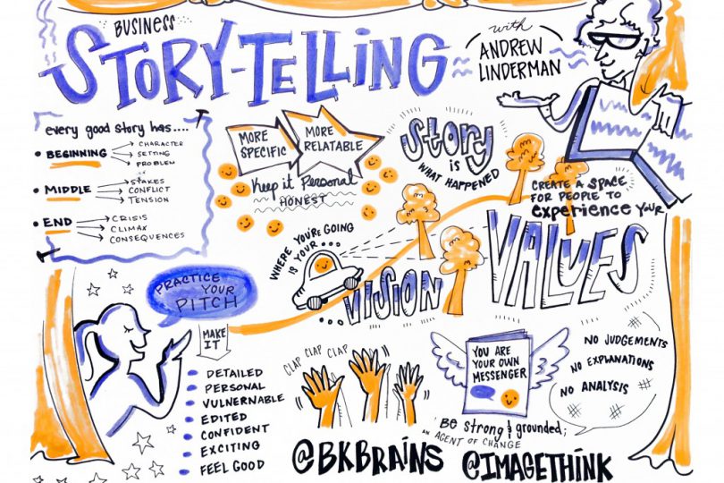 Business storytelling detailed. Visualized by ImageThink