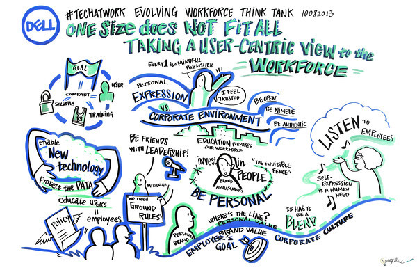 Dell_Evolving_Workforce_think_tank_Topic4_one_size_does_not_fit_all-M