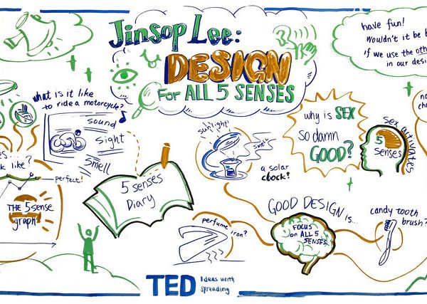 Jinsop Lee: Design for all 5 senses TED Talk captured visually by ImageThink