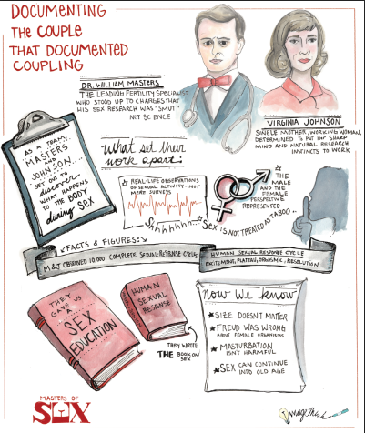 documenting the couple that documented coupling by imagethink