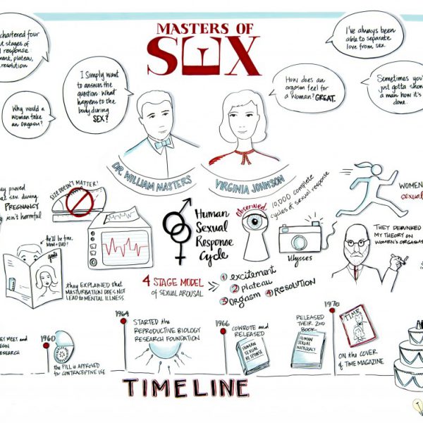 NY Masters of sex visual board with timeline by ImageThink