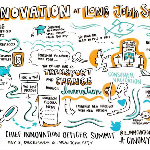 visual board - innovation at long john silver's captured by ImageThink