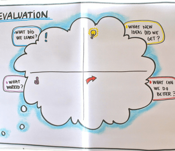 graphic facilitation template - evaluation