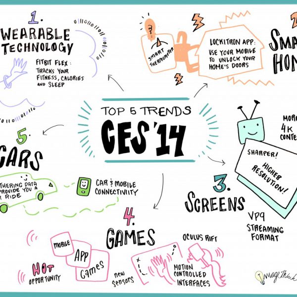 top 5 trends CES 2014 captured visually by ImageThink