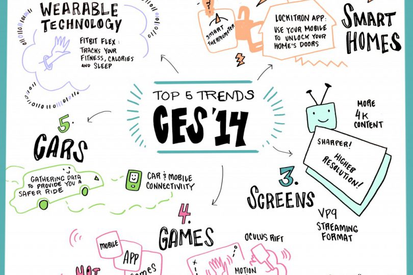 top 5 trends CES 2014 captured visually by ImageThink