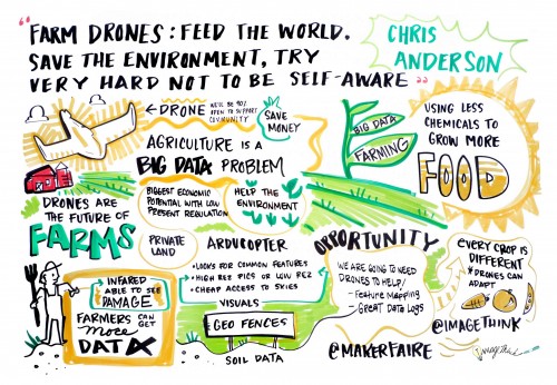 world changing ideas captured by ImageThink