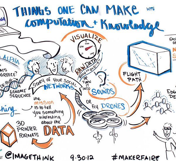 ImageThink's sketchnotes of Wolfham's talk from SXSWi 2013