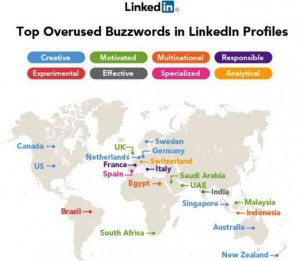 linkedinbuzzwords2012_616