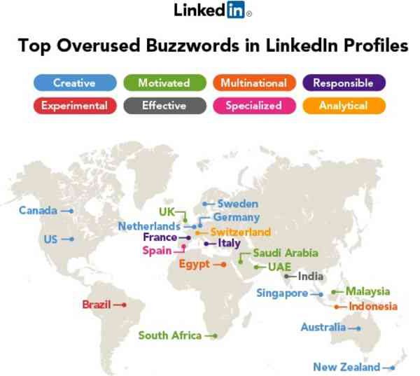 Infographic - top overused buzzwords on LinkedIn profiles