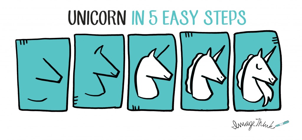 How to Draw a Unicorn in 5 Easy Steps - ImageThink