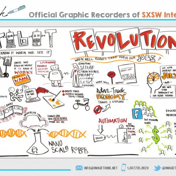 the robot revolution visual board created by ImageThink SXSW Interactive 2014