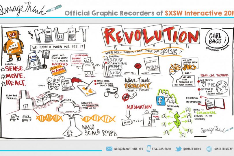 the robot revolution visual board created by ImageThink SXSW Interactive 2014