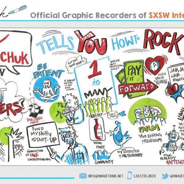 Visual board created for SXSW Interactive 2014