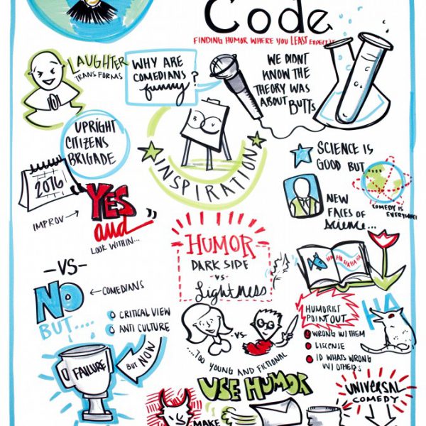 The Humor Code visual board created by ImageThink