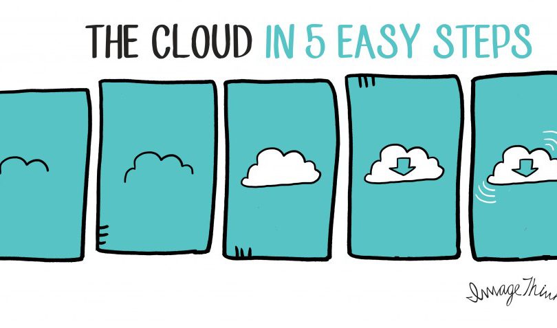 How to draw a cloud in 5 steps
