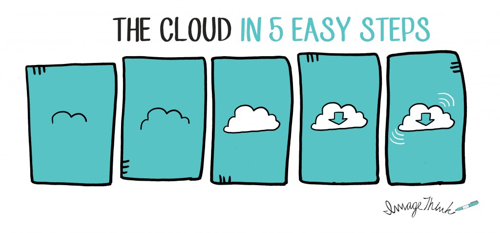 cloud visual exercise by ImageThink
